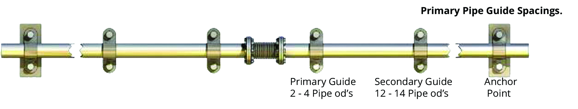 Bellows Diagram