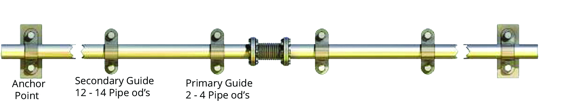 Bellows Diagram