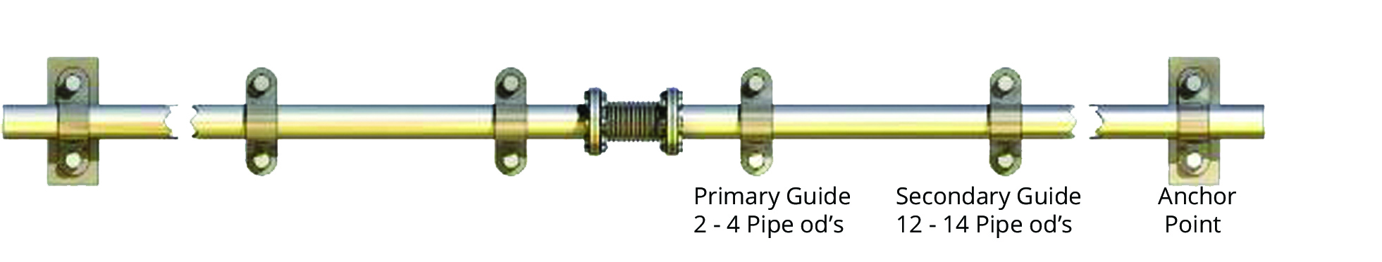 Bellows Diagram