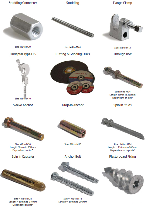 consumables3