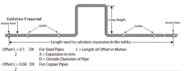 loopsystem